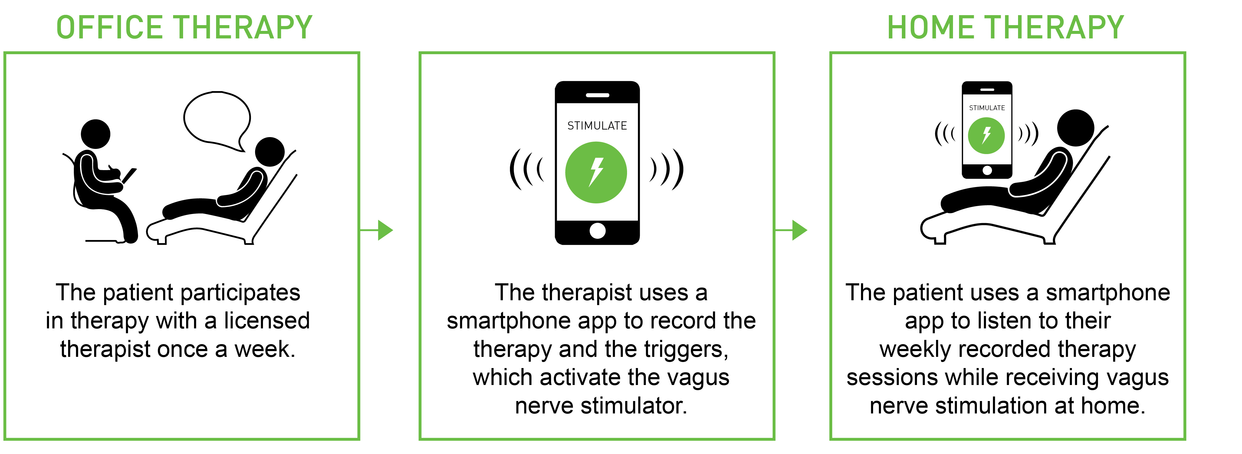 ReLief Technology