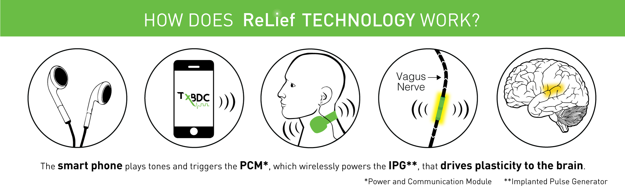 ReLief Technology